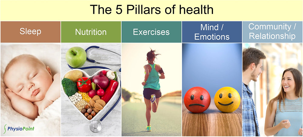 Health is Wealth ( Small Changes Big Impact )

