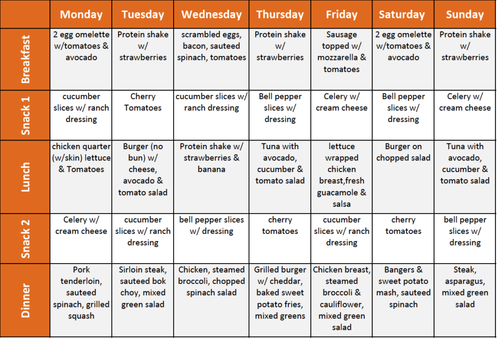 Gym Days Schedule