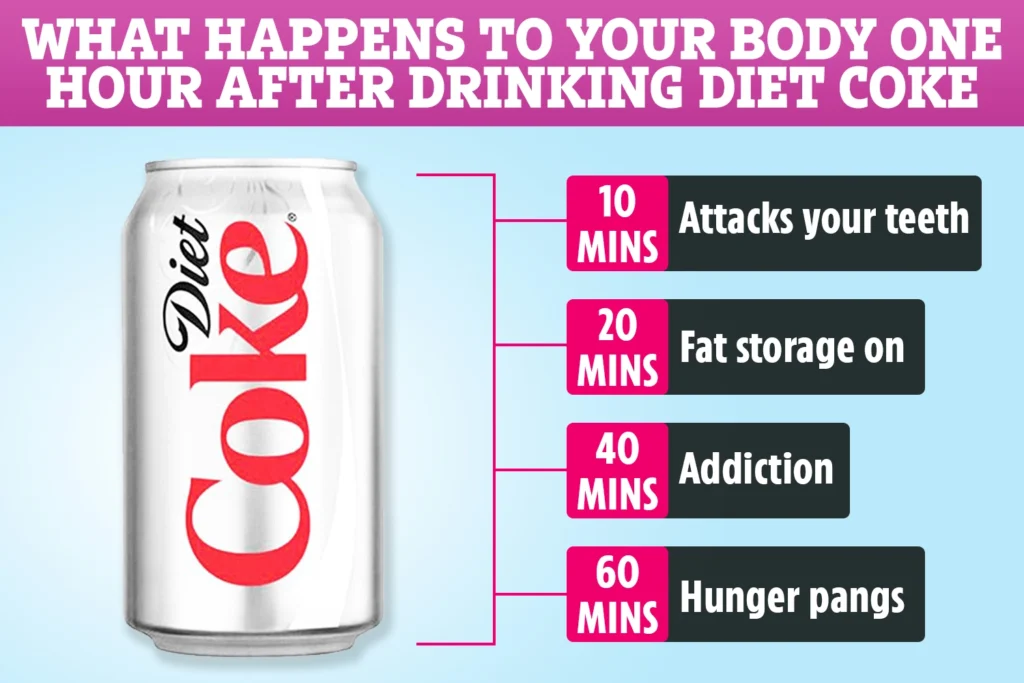 Are Diet Coke and Chips Healthy ?