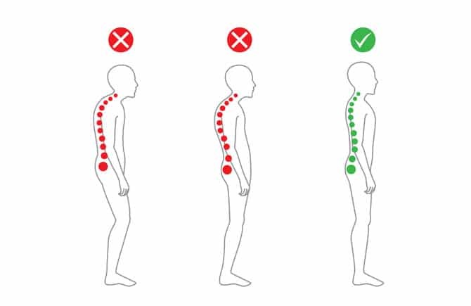 Why posture of body is so important?