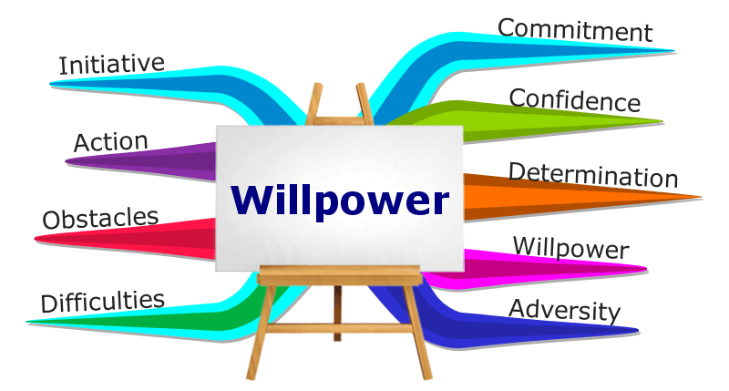 Power of willpower