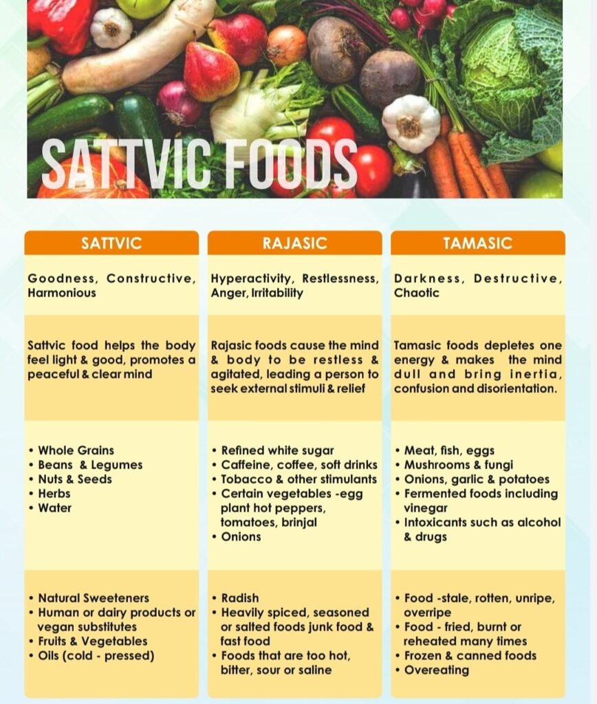 Maximizing Longevity: A Deep Dive into Food Chains and Their Health Benefits